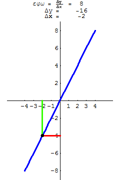 [Graphics:../HTMLFiles/A Lyceum, Studying functions_259.gif]